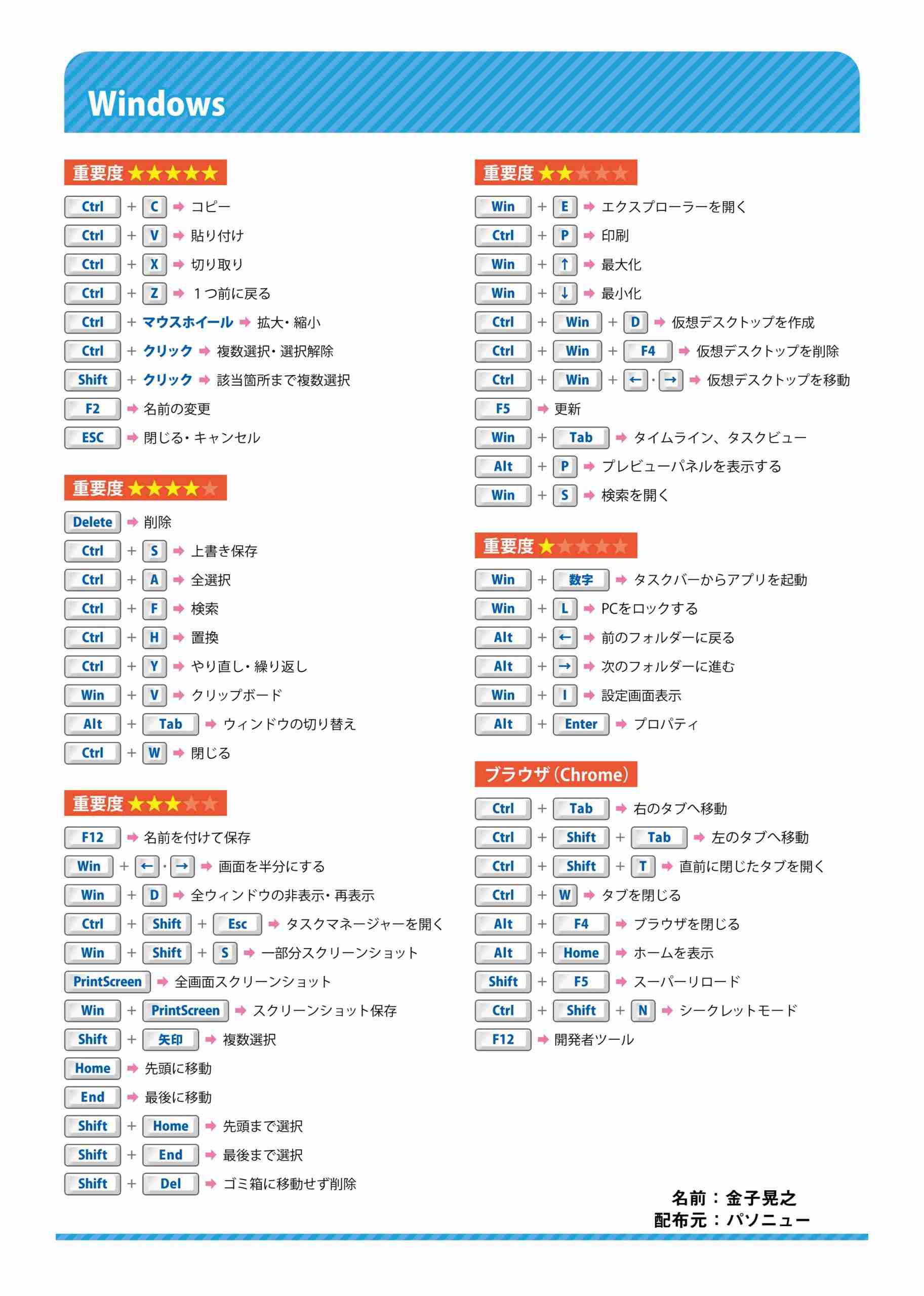 色々面倒になってショートカットに移行した人