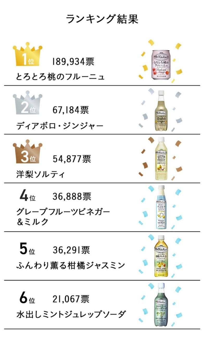 そればっかじゃんって思うこと