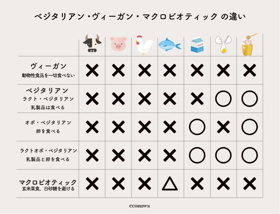 肉を食べないことによる身体への影響