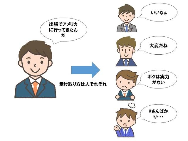 会話を読み取る能力が低い人?
