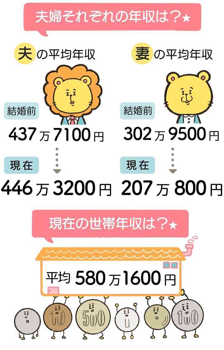 今の子供の可哀想な事