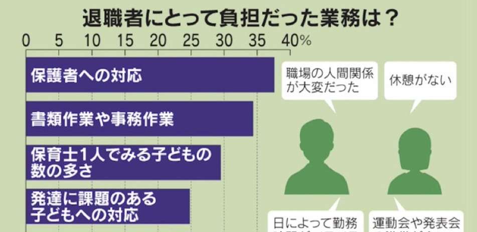 今の子供の可哀想な事