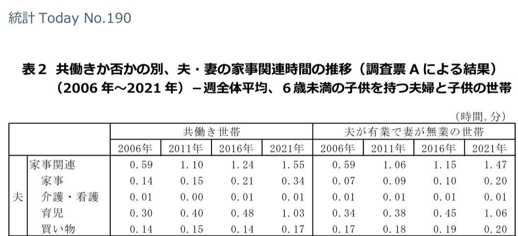 今の子供の可哀想な事