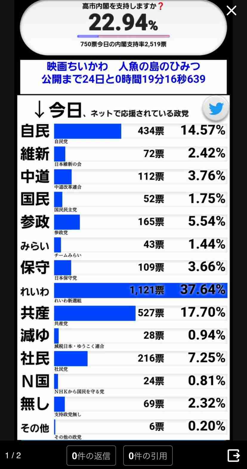 最近、値上がりし過ぎてびっくりしたもの