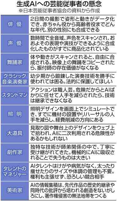 みんなの仕事、AIに奪われそう?