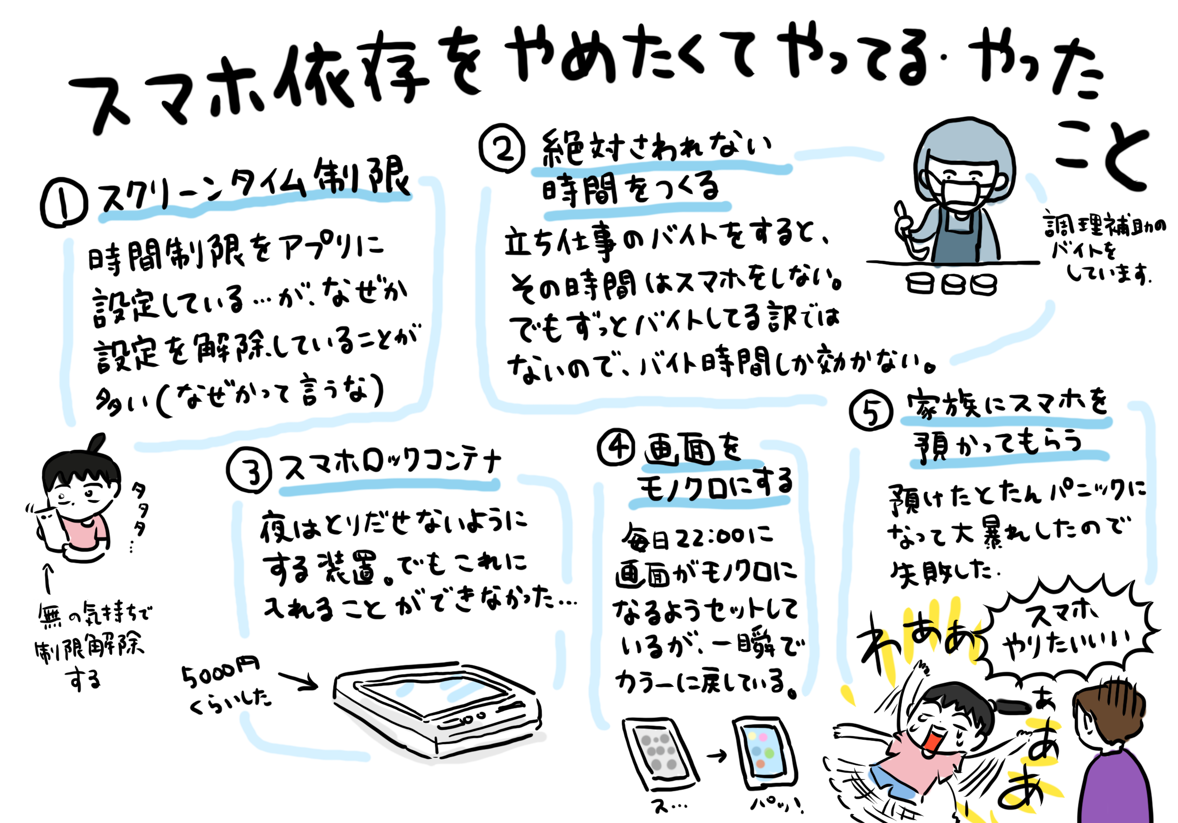 SNSのスクロールをしない練習