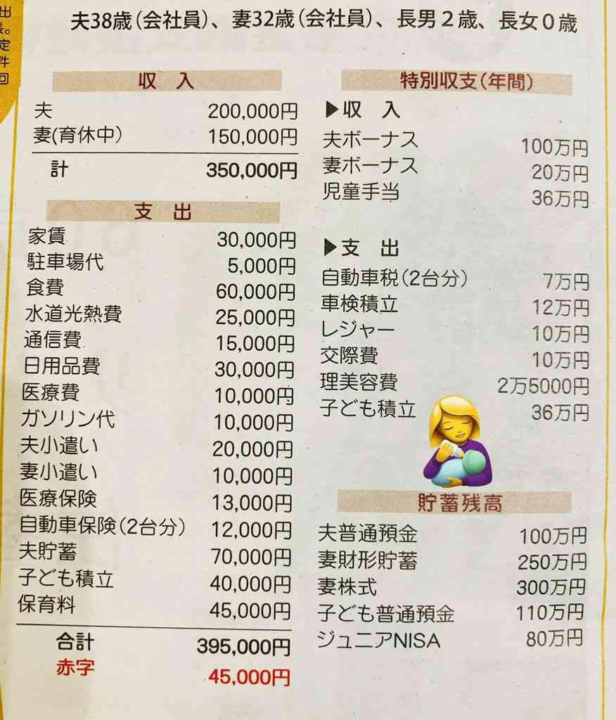ぶっちゃけ正社員共働きで良かったと思ってる人