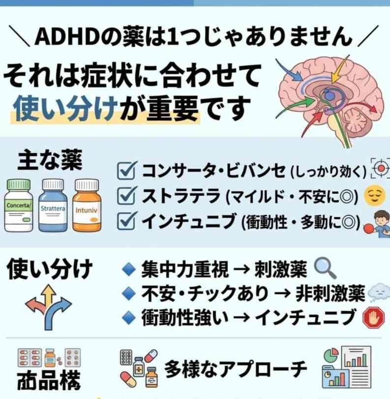ADHDの薬