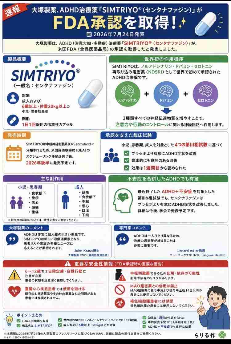 ADHDの薬