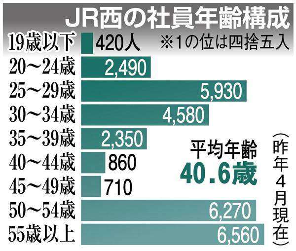 1日1000人利用のバス廃止へ 千葉市花見川区 「運転士不足」代替交通なし 住民存続求めるが…