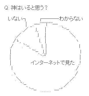 神様を信じますか?