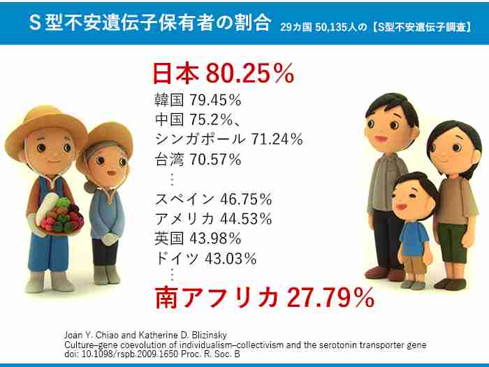 40歳になってから気づいたけど、もしかして人生って「自宅」「自家用車」「愛する配偶者」「子供」を揃えるゲームなん?→肯定派否定派が入り乱れる