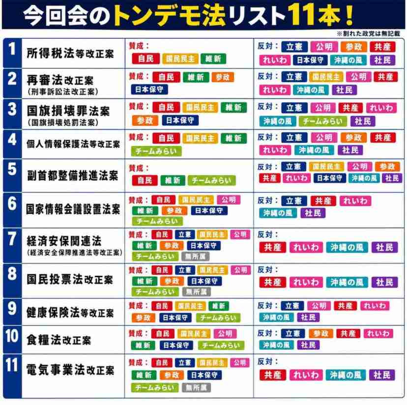うじきつよしが投稿「自民党に投票した皆さんへ」