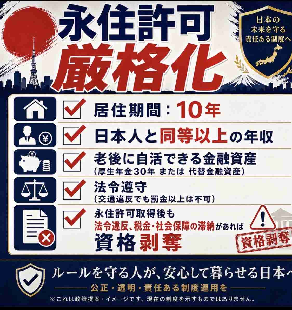 うじきつよしが投稿「自民党に投票した皆さんへ」