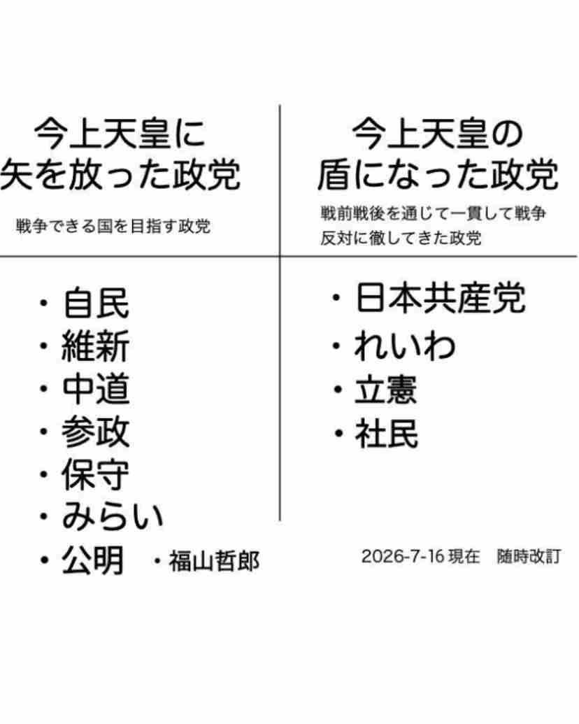 うじきつよしが投稿「自民党に投票した皆さんへ」