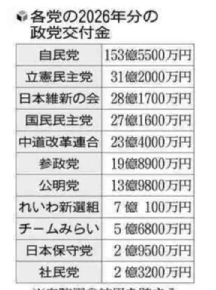 自民党に裏切られたと思う人