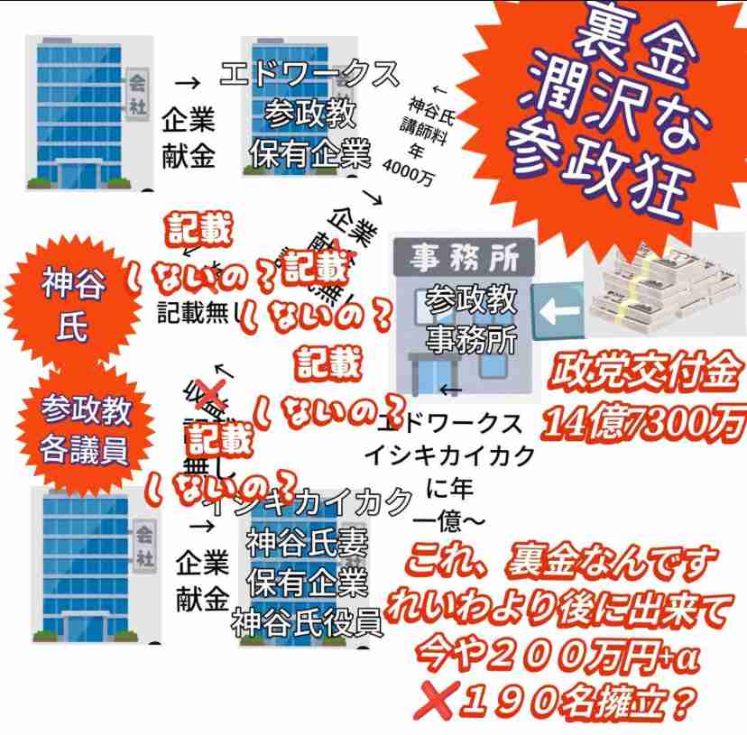 自民党に裏切られたと思う人