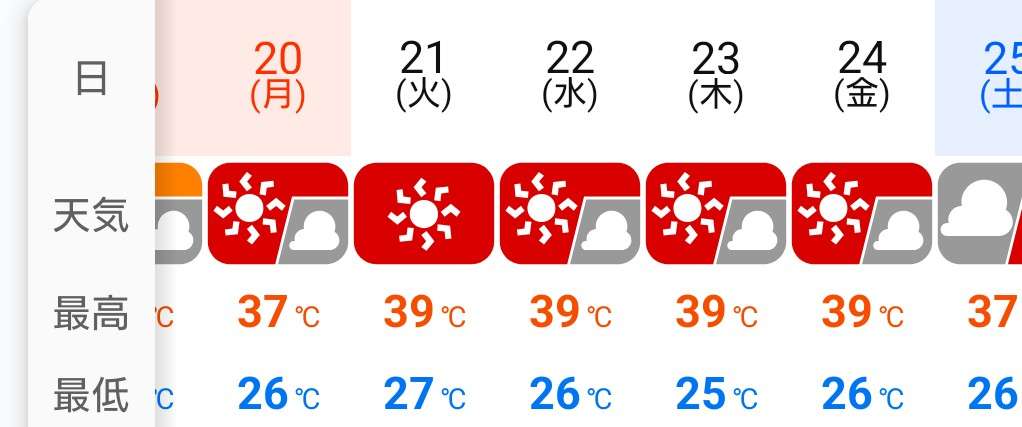 三連休ずっと家にいる