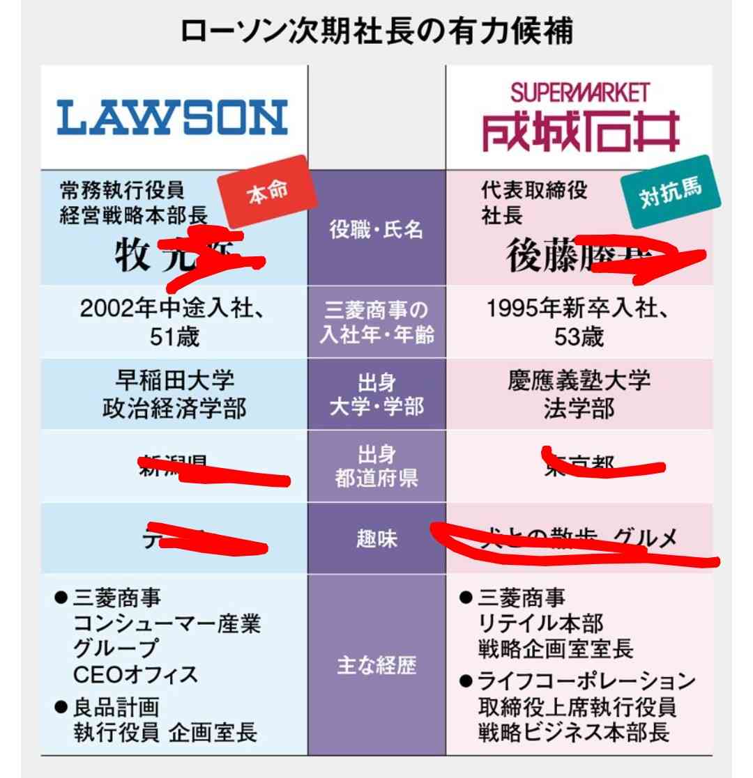 ハイスペと結婚したいけど、ハイスペと結婚した友達がモラハラで悩んでいて困る→ハイスペ側は「モラハラ」という自覚すらないパターンもある