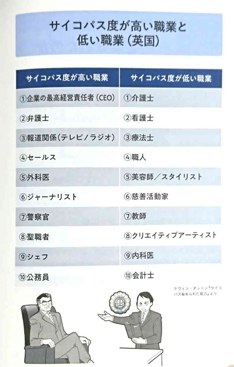 ハイスペと結婚したいけど、ハイスペと結婚した友達がモラハラで悩んでいて困る→ハイスペ側は「モラハラ」という自覚すらないパターンもある