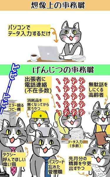 数字が苦手　事務職は無理？