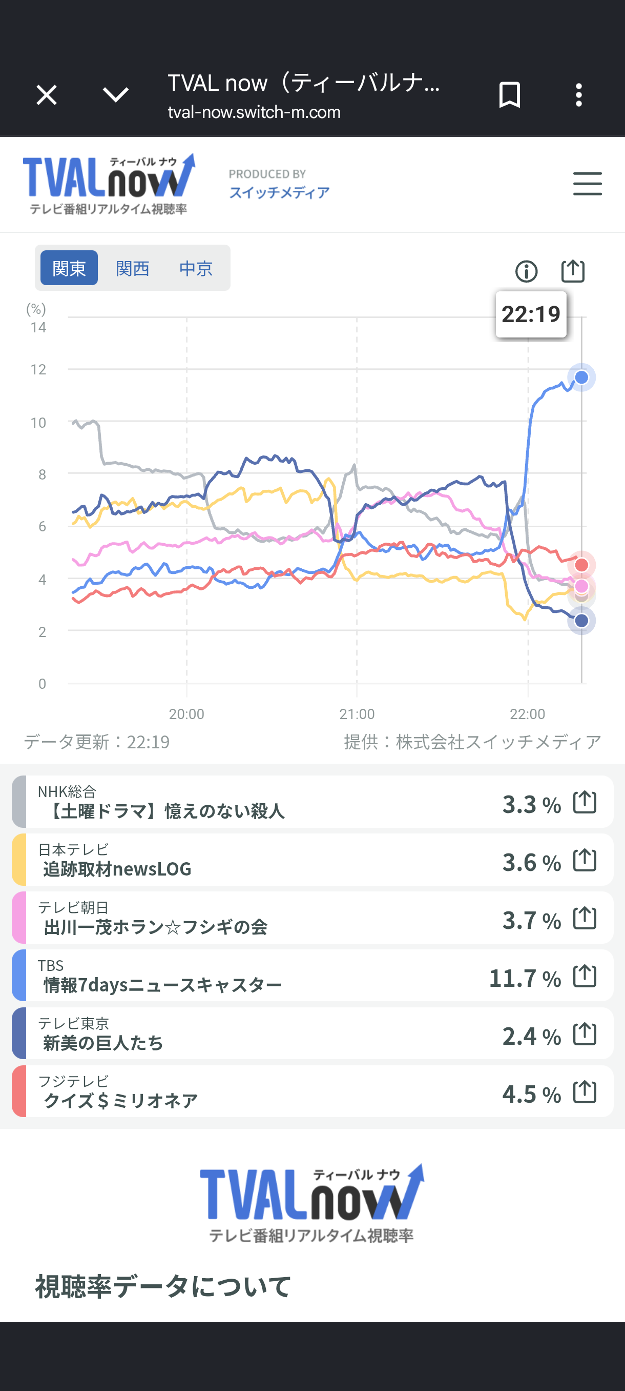 SUPER EIGHT村上信五「ミヤネ屋」後枠で報道番組MC“初挑戦” 番組タイトルは「ニュースto」