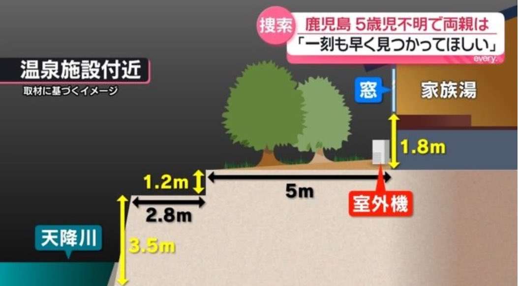 温泉施設で消えた5歳男児　行方不明から11日　消防は捜索打ち切り　警察は約20人態勢で天降川周辺を捜索