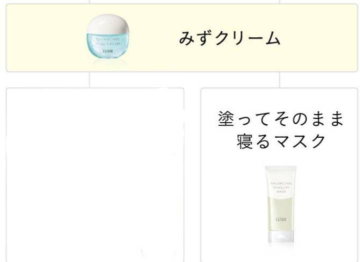 混合肌・脂性肌の人