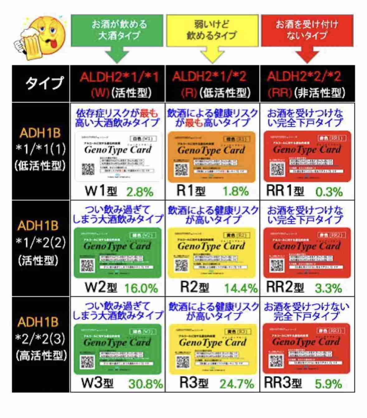 お酒弱い人
