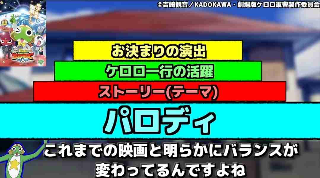 「新劇場版☆ケロロ軍曹」舞台挨拶中止「諸般の事情により」開催1日前の発表・チケットは払い戻し