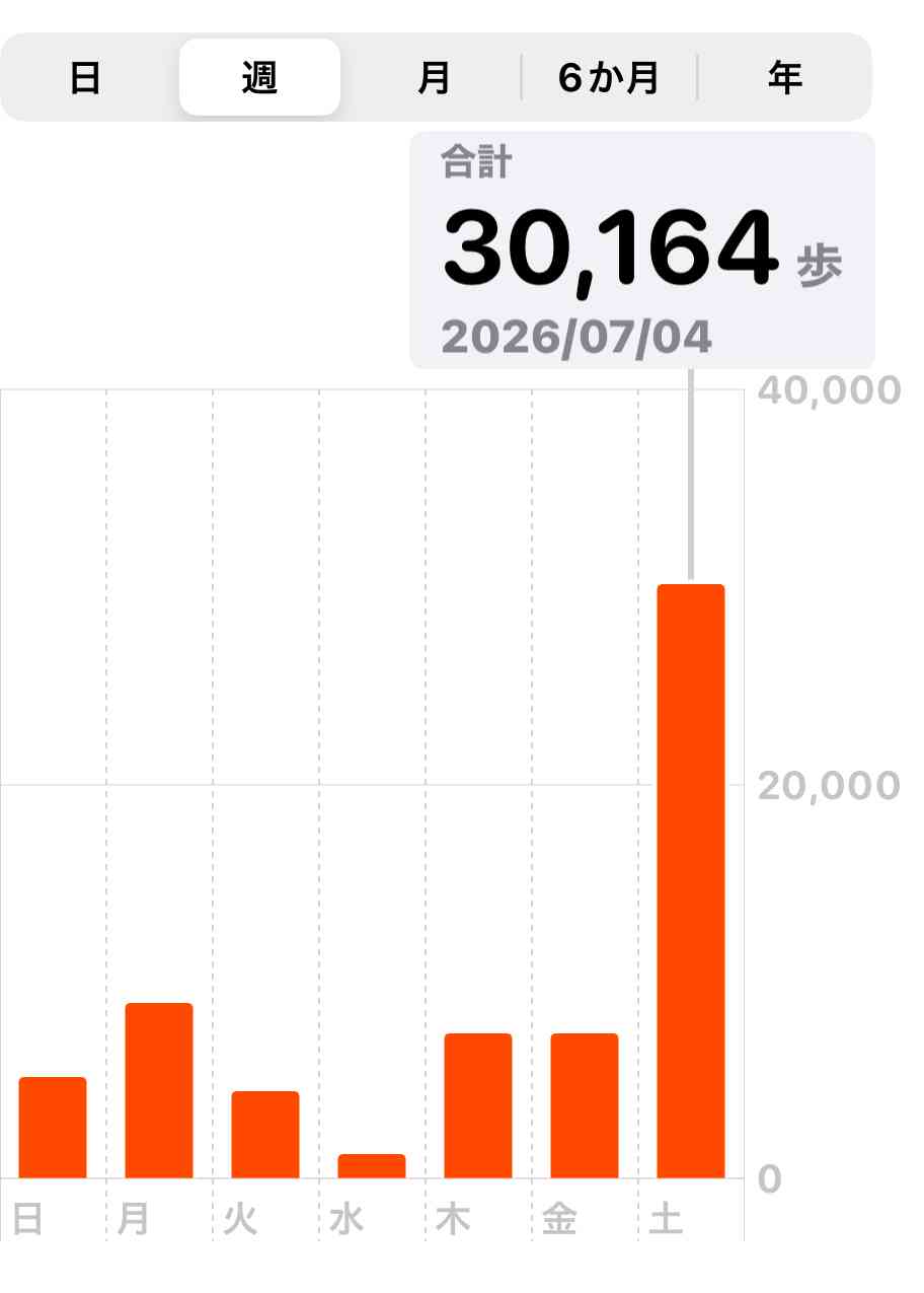 2026年7月 ダイエット総合トピ