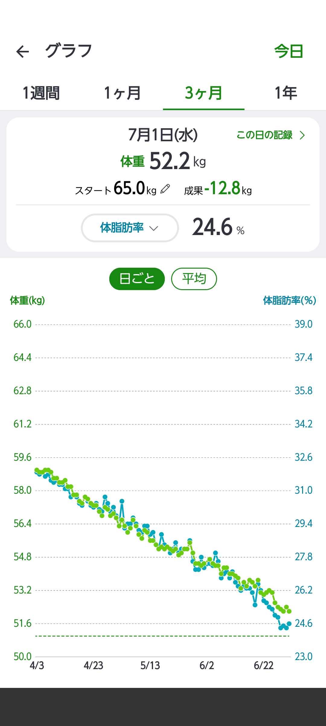 2026年7月 ダイエット総合トピ