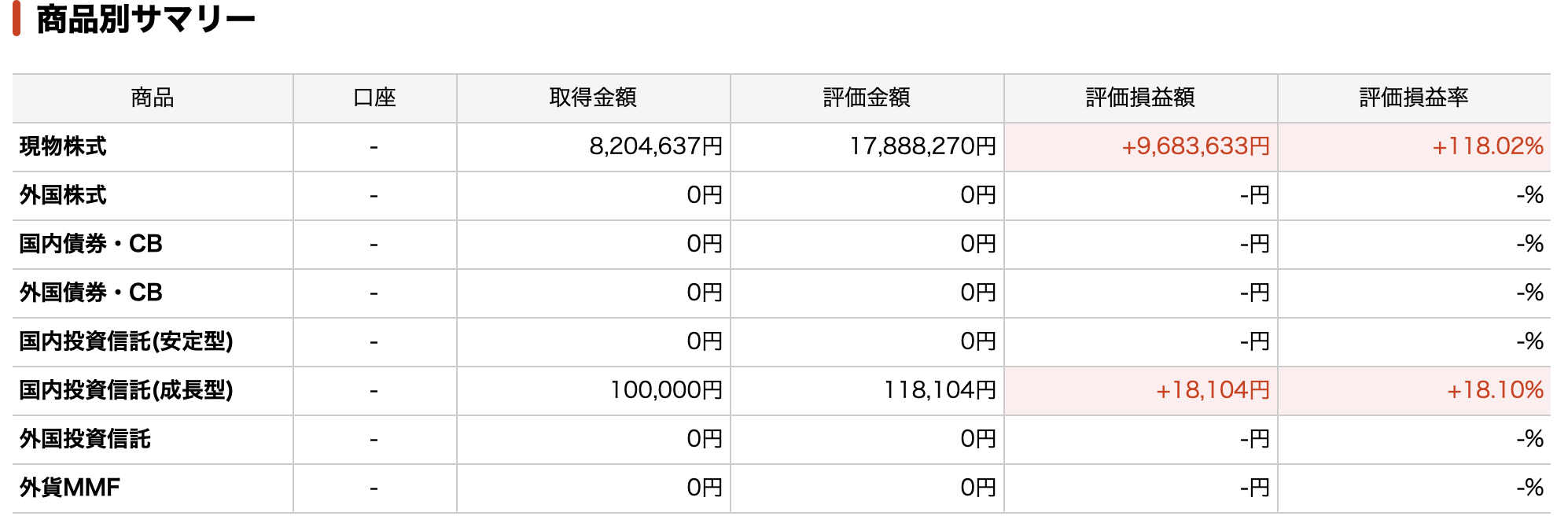 銀行預金「1000万円」あるのですが、姉から「NISAしないと600万円損してるよ」と言われショック！ 元本割れのリスクがあっても本当に得なんですか？「年利5％×10年」のケースで試算