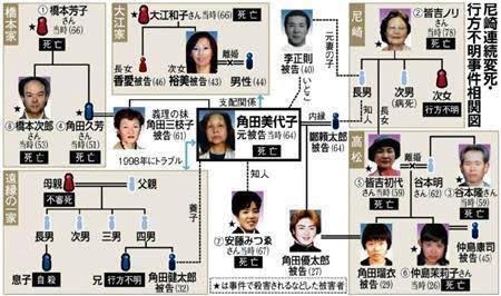 鼻の下から下唇の下までを口の中に糸を通す形で縫われる 女性の唇を縫い付け49歳女が逮捕された事件 茨城・古河市