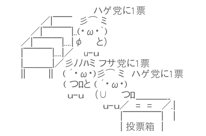 アスキーアート貼って行こう part3