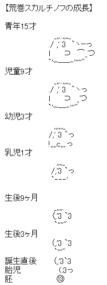 アスキーアート貼って行こう part3