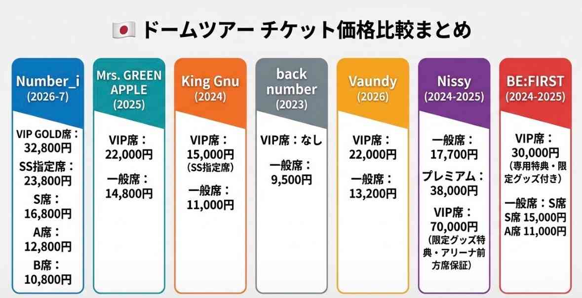【VIP席3万超】Number_iが全席一律料金を廃止!米大手エージェント会社と契約で進む“世界標準”化