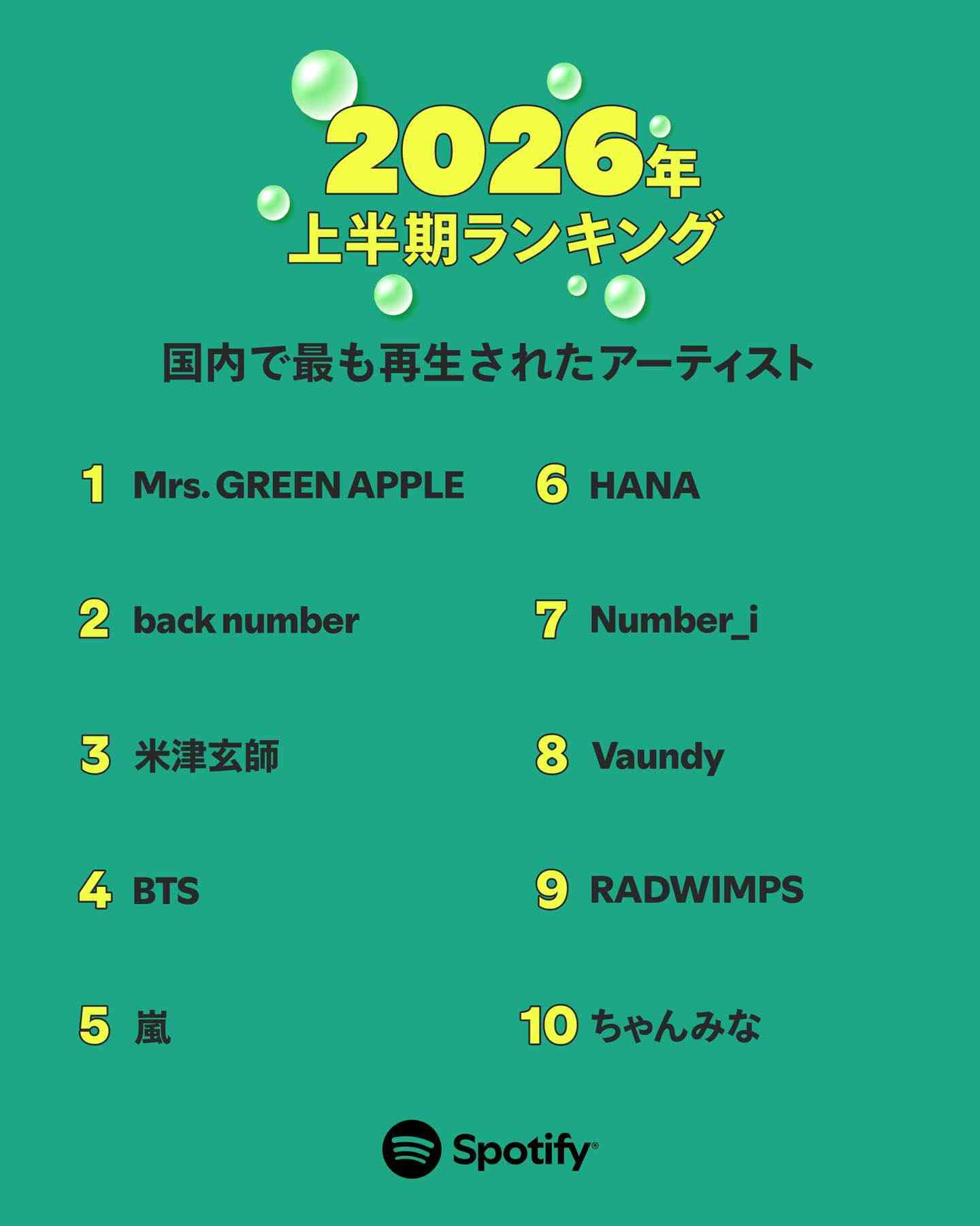 【VIP席3万超】Number_iが全席一律料金を廃止！米大手エージェント会社と契約で進む“世界標準”化