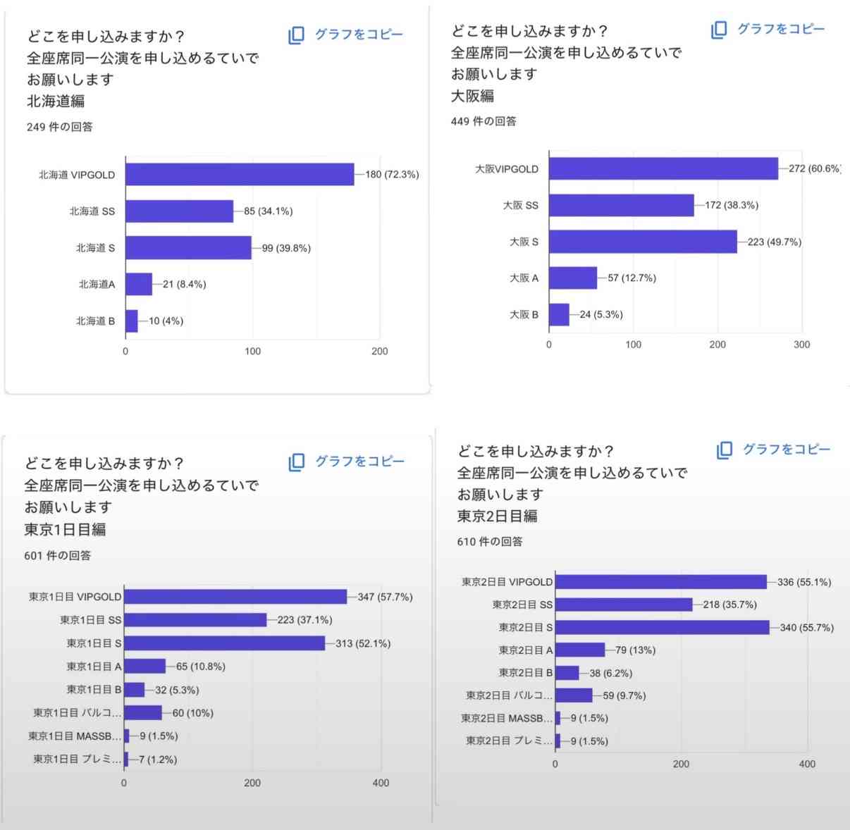 【VIP席3万超】Number_iが全席一律料金を廃止！米大手エージェント会社と契約で進む“世界標準”化