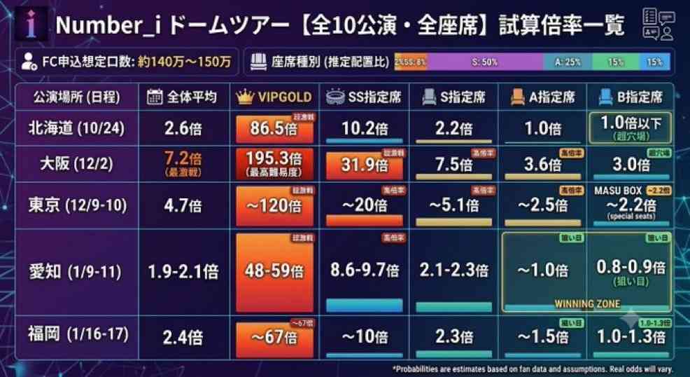 【VIP席3万超】Number_iが全席一律料金を廃止！米大手エージェント会社と契約で進む“世界標準”化