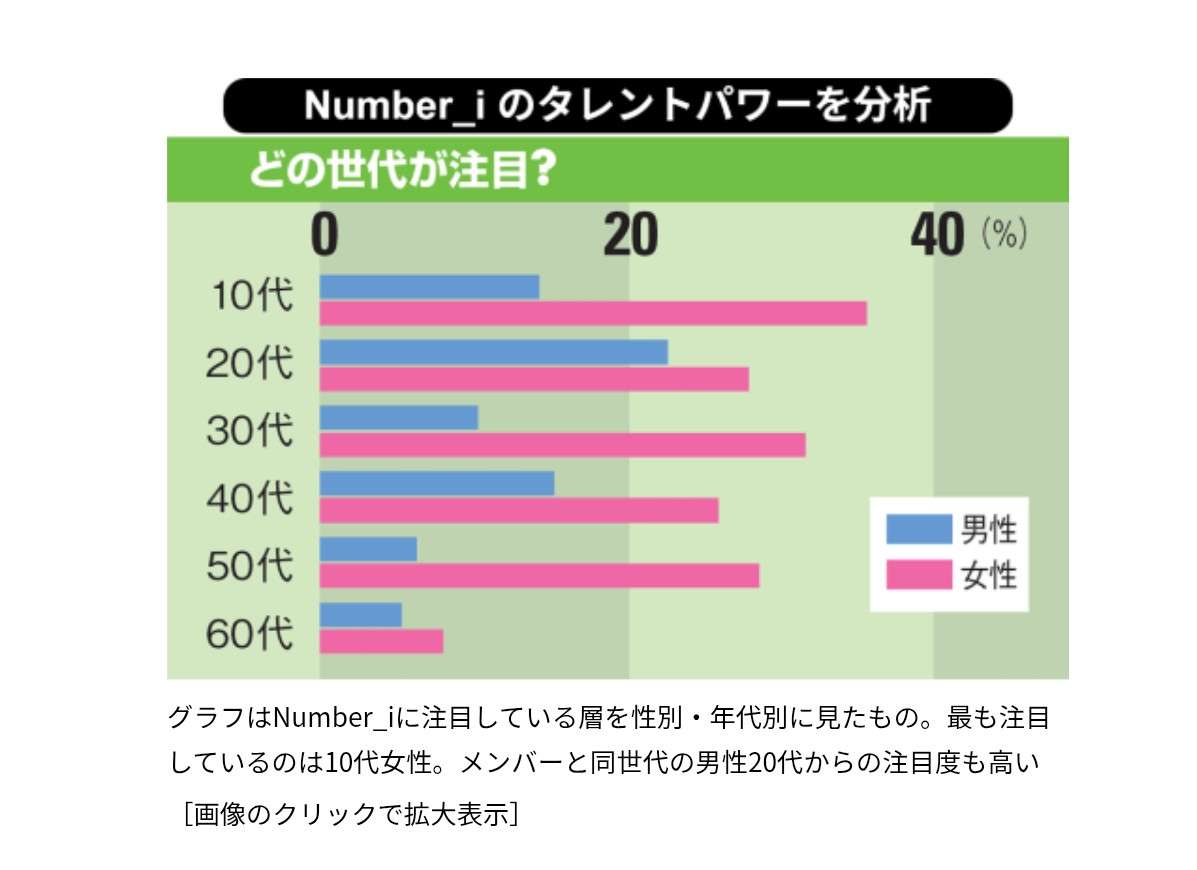 【VIP席3万超】Number_iが全席一律料金を廃止!米大手エージェント会社と契約で進む“世界標準”化