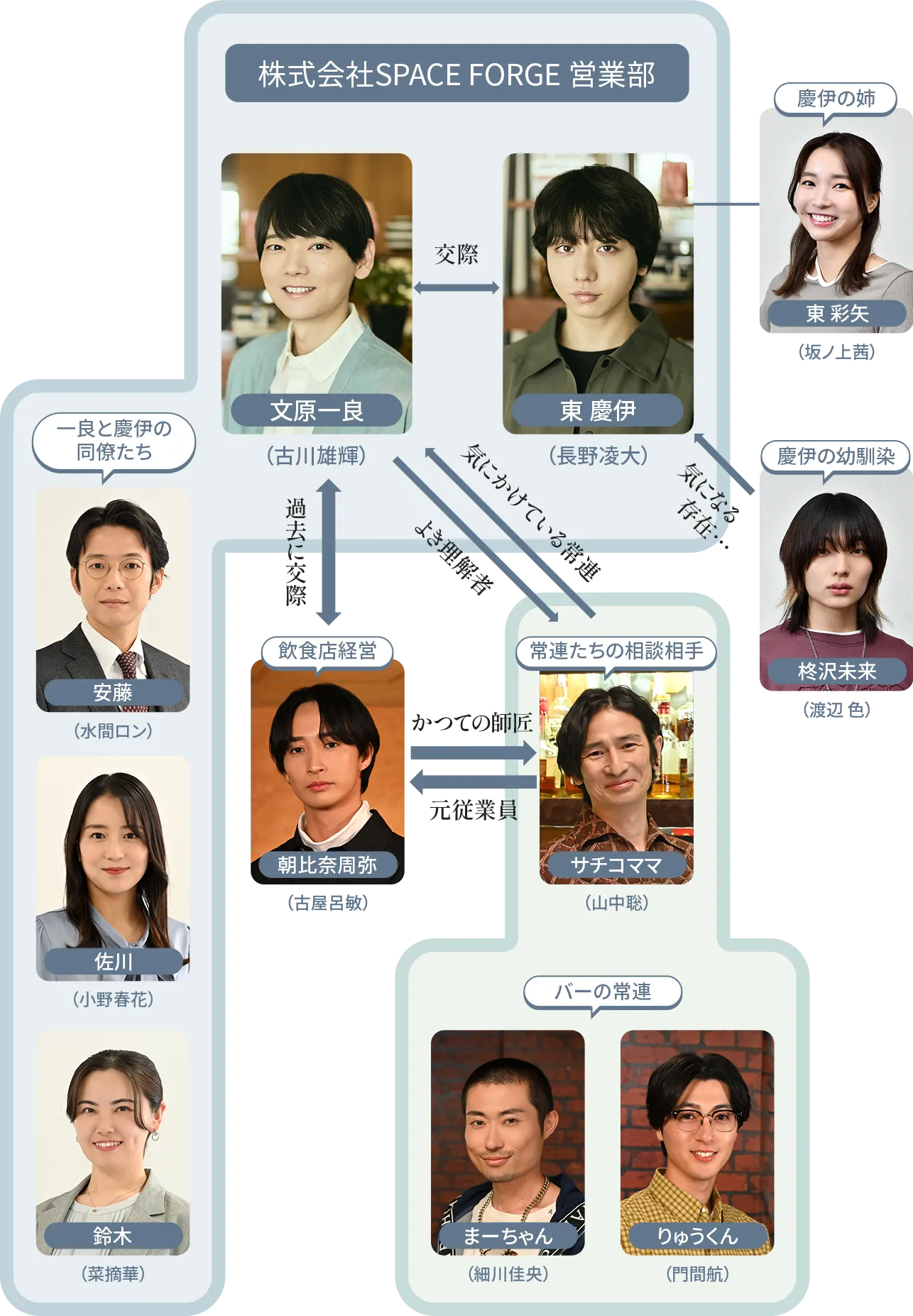 【ドラマ】「普通の恋愛」を語ろう
