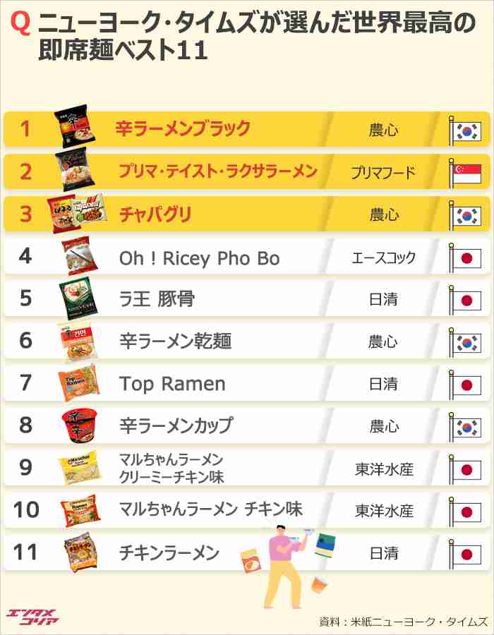 辛ラーメン好きな人！Part2