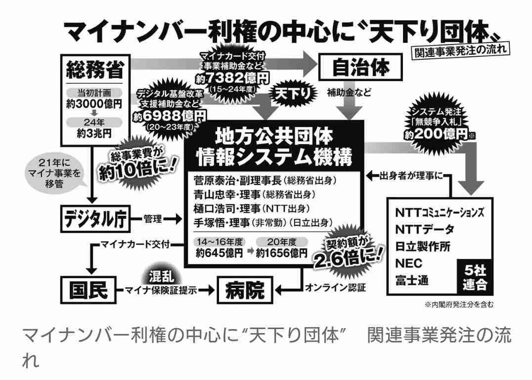 マイナンバーカード持つ市民に「5000円分」ポイント給付、京都市が開始…スマホを持ってない人には食料品など支給