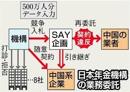 マイナンバーカード持つ市民に「5000円分」ポイント給付、京都市が開始…スマホを持ってない人には食料品など支給