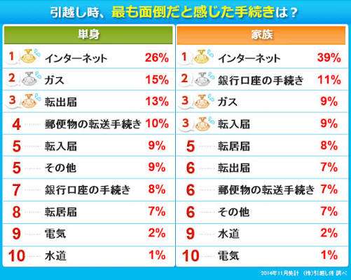 いろんな「手続き」ってけっこう難易度高くないですか