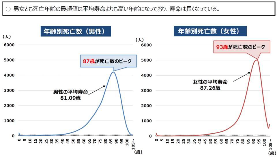 【DIE】お金は使っていく方針の方【WITH ZERO】