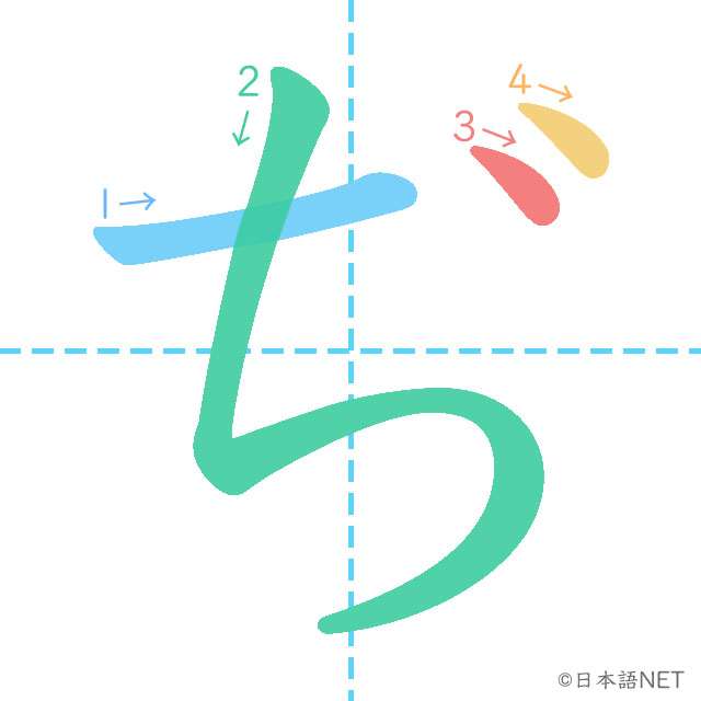 気になる誤字・脱字