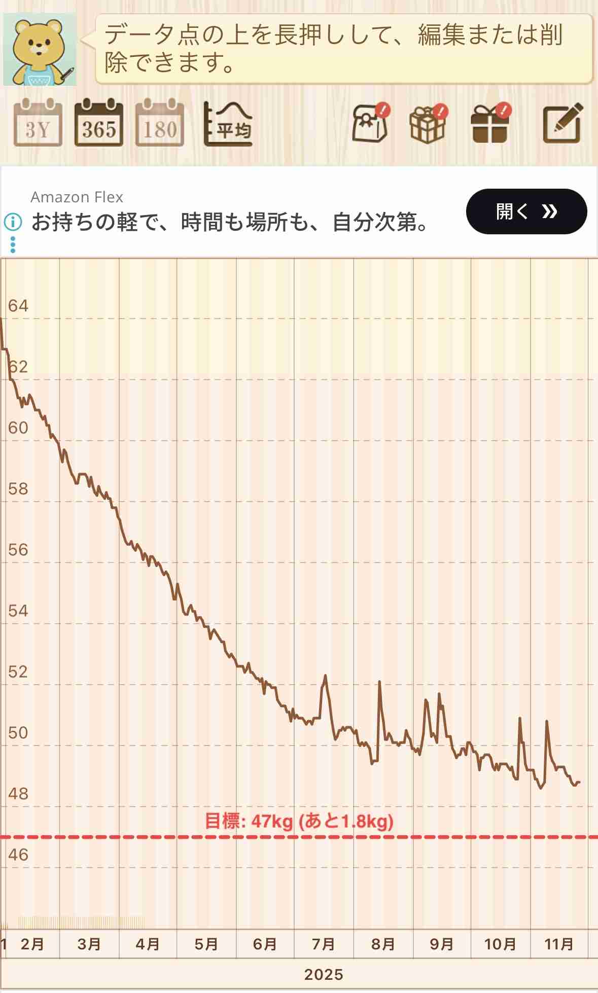 おすすめの体重記録アプリ