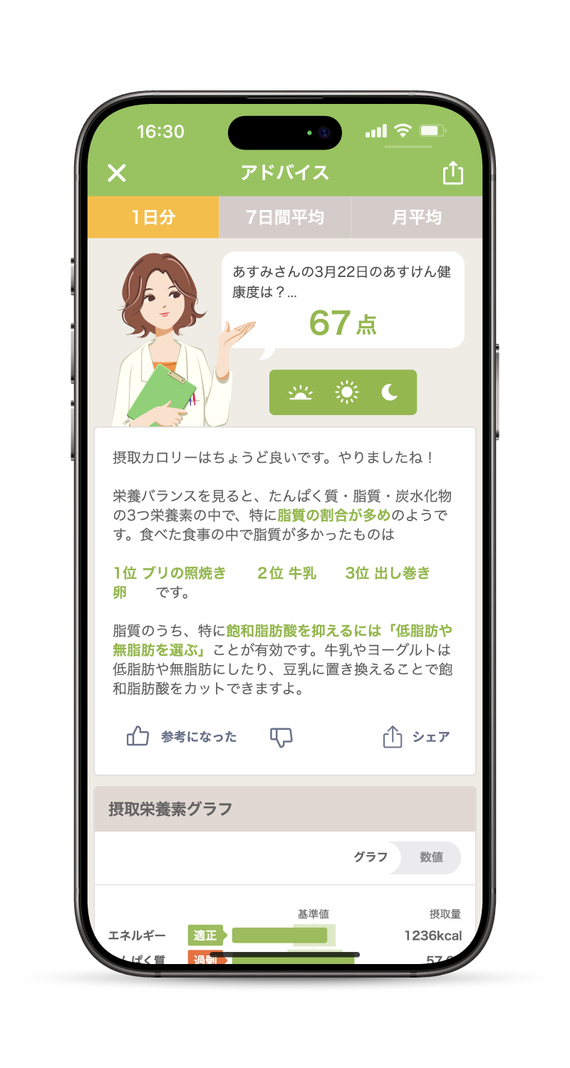 おすすめの体重記録アプリ